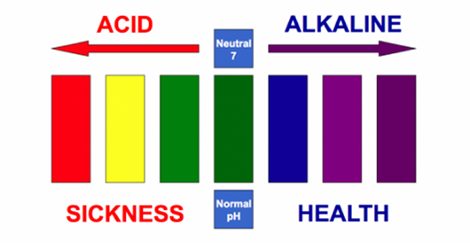acid-alkaline