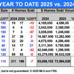 Rocky Point Real Estate Market Poised for Growth