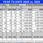 Puerto Peñasco’s Mid-Year Real Estate Report 2026